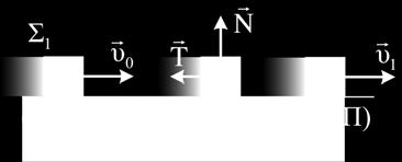 W = K K T τελ αρχ Ts = m υ m υ µ Ν s= m υ m υ 64 =υ υ = 6m/s.