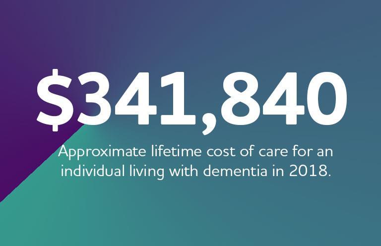 $$$ Το Alzheimer αποτελεί μία από τις πλέον κοστοβόρες ασθένειες της εποχής μας.