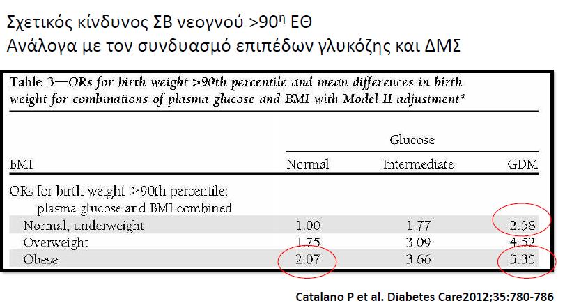 Βάρος