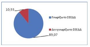 ΣΩΜΑ Ε ΠΙΘΕΩΡΗΤΩΝ Ε ΛΕΓΚΤΩΝ ΗΜΟΣΙΑΣ ΙΟΙΚΗΣΗΣ Η πλειονότητα (41,37%) των ερωτηθέντων είναι «δημόσιοι υπάλληλοι» και ακολουθούν οι «ελεύθεροι επαγγελματίες» (19,68%).