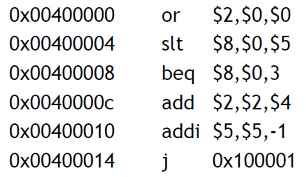 Βήμα Τρίτο Decoding Στη συνέχεια