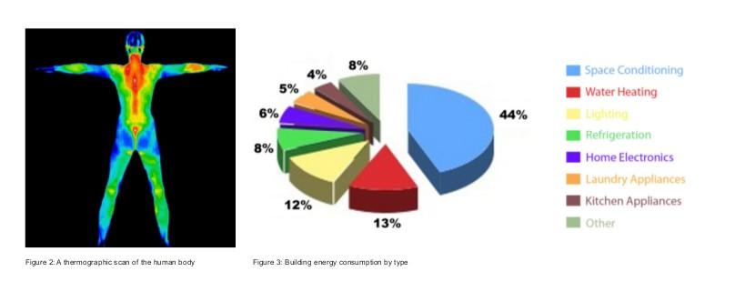 ΘΕΡΜΙΚΗ ΑΝΕΣΗ θερμική άνεση (thermal comfort), ποιότητα του αέρα (indoor air quality), θόρυβος, δονήσεις, φωτισμός, οσμές, ακτινοβολίες, Θερμική άνεση είναι γενικά ή κατάσταση κατά την οποία δεν