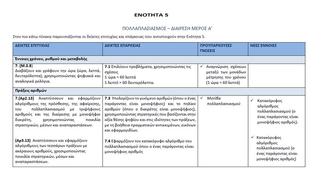 ΕΡΓΑΣΙΑ 2 ΣΕΛΙΔΕΣ ΜΑΘΗΤΗ