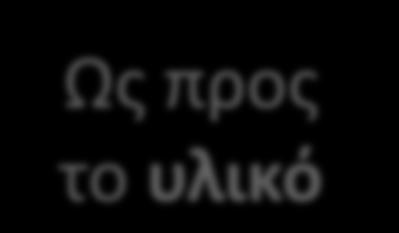 εικαστικό υλικό που προσφέρεται