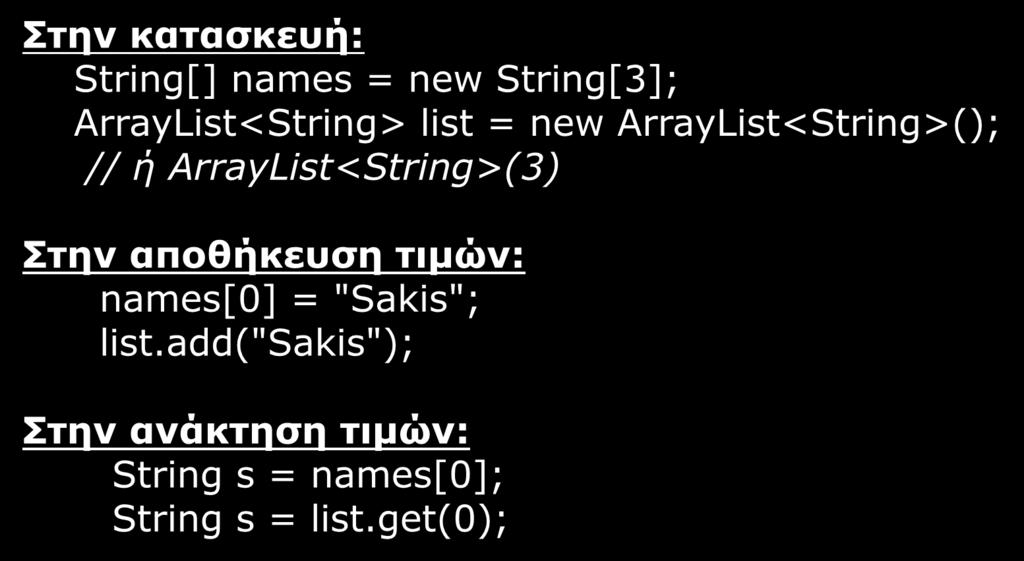 Διαφορές με τα απλά arrays Στην κατασκευή: String[] names = new String[3]; ArrayList<String> list = new ArrayList<String>(); // ή