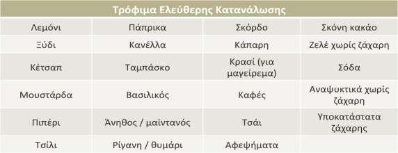 Όπως προαναφέρθηκε, το κύριο συστατικό που θα πρέπει να ληφθεί σοβαρά υπόψιν ώστε να φτιαχτεί ένα διατροφικό πλάνο για άτομα με σακχαρώδη διαβήτη είναι οι υδατάνθρακες.