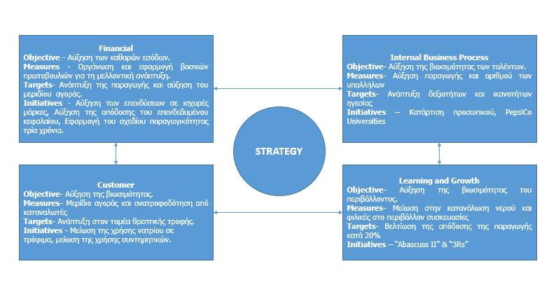 Customer Management University: Πρόκειται για μια κατάρτιση των εργαζομένων αναφορικά με τις πωλήσεις και τη διαχείριση των πωλήσεων.