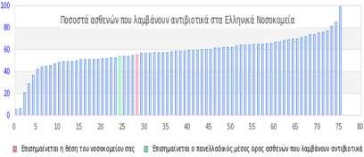 Εφαρμογή μέτρων προφυλάξεων επαφής σε ασθενείς με Λοίμωξη ή Αποικισμό από πολυανθεκτικούς μικροοργανισμούς (ΠΑΜ) 1 ος Δείκτης Επιτήρησης Λοιμώξεων
