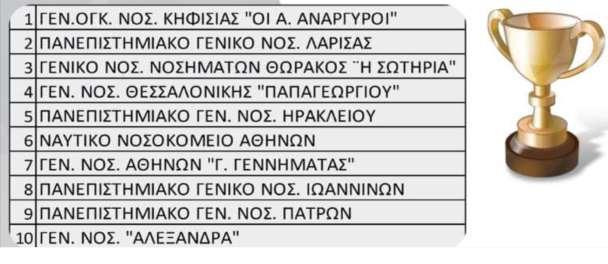 Κριτήρια Μελέτη μεταξύ 51 νοσοκομείων 1. Υποδομή για διεξαγωγή κλινικών μελετών 2. Οργάνωση και Διαδικασίες 3.