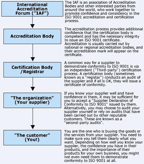 ISO 19