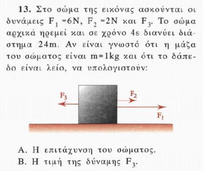 την κατεύθυνση της κίνησης.