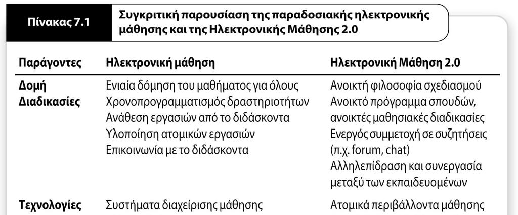 Περιεχόμενο 2.0 Χαρακτηριστικά που παίζουν σημαντικό ρόλο στους σχεδιασμούς της ηλεκτρονικής μάθησης 2.