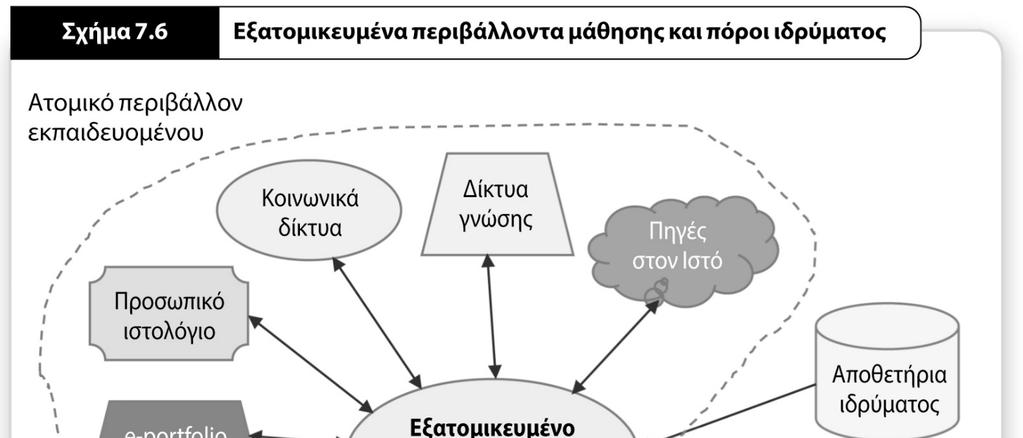 Οικολογίες μάθησης Κάθε συστατικό στοιχείο του οικοσυστήματος μάθησης έχει ξεχωριστή σημασία και συμβάλλει στον κριτικό στοχασμό (κριτική σκέψη), στη