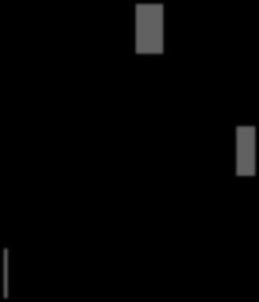 HEXA/TETRA/Tdap/IPV Hepatitis B