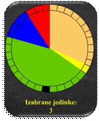 ruleta Generator slučajnih brojeva označava polje ruleta