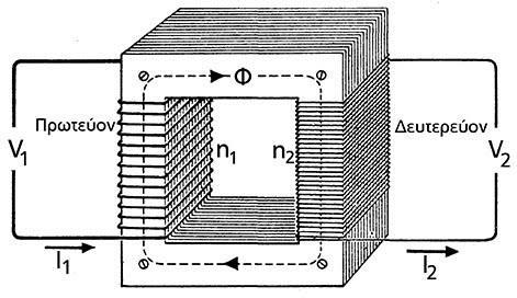 Ένας τυπικός μετασχηματιστής αποτελείται από δύο περιελίξεις. Ανάλογα με την αναλογία μεταξύ πρωτογενούς και δευτερεύουσας περιέλιξης, η τάση θα αυξηθεί ή θα μειωθεί.