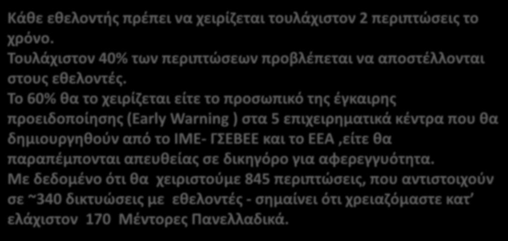 Προγραμματισμός Κάθε εθελοντής πρέπει να χειρίζεται τουλάχιστον 2 περιπτώσεις το χρόνο. Τουλάχιστον 40% των περιπτώσεων προβλέπεται να αποστέλλονται στους εθελοντές.