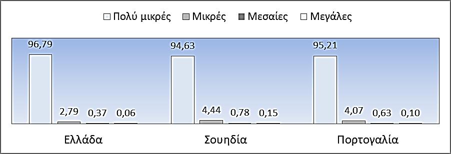 ΕΝΟΤΗΤΑ 1: ΕΠΙΧΕΙΡΗΜΑΤΙΚΟΤΗΤΑ Γράφημα 1: