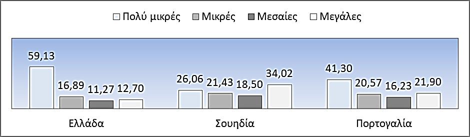 ΕΝΟΤΗΤΑ 1: ΕΠΙΧΕΙΡΗΜΑΤΙΚΟΤΗΤΑ Γράφημα 3: