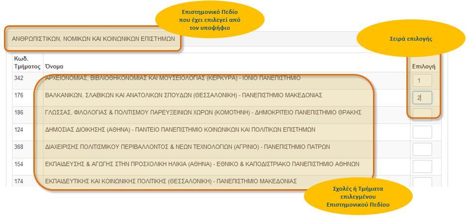 Εικόνα 20: Επιστημονικό Πεδίο Σχολές ή Τμήματα Σειρά Επιλογής Πληροφορία Στο προηγούμενο σχήμα παρουσιάζεται προφανώς μόνο ένα μέρος των Σχολών που ανήκουν σε συγκεκριμένο επιστημονικό πεδίο.