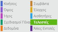 Ενότητα 10 Τελεστές & Aισθητήρες / Περισσότερες εντολές ελέγχου Στο μάθημα αυτό θα αναφερθούμε σε δυο πολύ σημαντικές κατηγορίες εντολών: τους τελεστές και τους αισθητήρες.