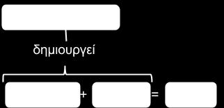 Ενότητα 1 - Εισαγωγή & Εξοικείωση με το περιβάλλον εργασίας Το Scratch έχει αναπτυχθεί από μια μικρή ομάδα ερευνητών στο MIT Media Lab.