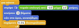 Όπως φαίνεται από τις προηγούμενες εικόνες, οι ενδυμασίες δεν έχουν κατεύθυνση ακριβώς προς τα πάνω αλλά προς πάνω-δεξιά και για αυτό θα πρέπει να αλλάξουμε λίγο την κατεύθυνση τους.