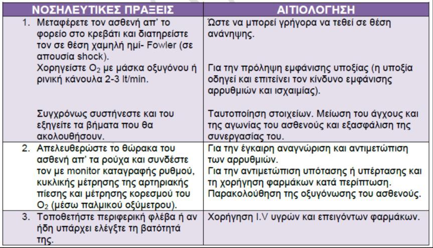 Βελτιώνουν τη νοσηλευτική φροντίδα Διευκολύνουν στην