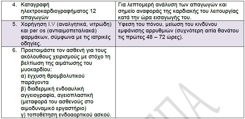 Συντονίζουν τη διεπιστημονική ομάδα Ενθαρρύνουν την