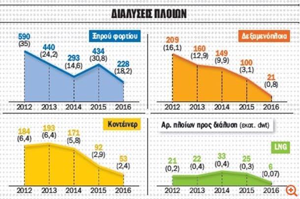 1.7 Θετική βλέψη για το μέλλον Και ερχόμαστε σήμερα στο 2018, όπου σύμφωνα με τις πρώτες ενδείξεις των αναλυτών, πλοιοκτητών και ναυλωτών, προβλέπεται μια πιο θετική ρότα για το τρέχον έτος.