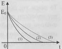 Για ένα σώμα που εκτελεί απλή αρμονική ταλάντωση στη διάρκεια μιας περιόδου, η κινητική ενέργεια είναι ίση με τη δυναμική ενέργεια : α) 1 φορά β) φορές γ) 4 φορές δ) 8 φορές Α.