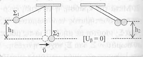 δύο ταλαντώσεων είναι ίσα (Α1=Α) και η διαφορά φάσης μεταξύ τους είναι Δφ=π/3, τότε για την ενέργεια της συνισταμένης ταλάντωσης είναι: α) Ε = Ε1 + Ε β) Ε = Ε1= Ε γ) Ε = Ε 1 Ε Επιλέξτε την σωστή