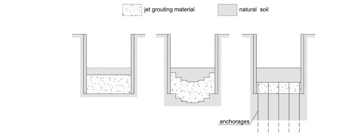 Εφαρμογές εισπίεσης - εδαφικής ανάμειξης (Jet Grouting) 3.2.