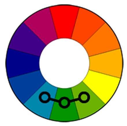 Μονοχρωματικά χρώματα Μονοχρωματικά σημαίνει μόνο ένα χρώμα. Μπορεί να περιλαμβάνει όλα τα στοιχεία του απλού χρώματος, τιμή στην απόχρωση, τον τόνο, τη σκιά.