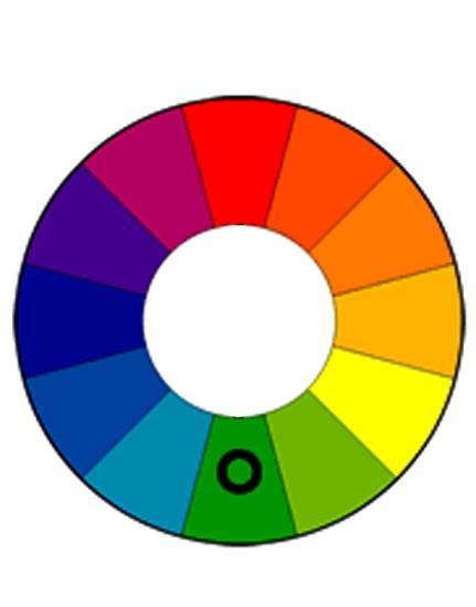 Ανάλογα χρώματα Ανάλογα χρώματα λέγονται τα γειτονικά το ένα δίπλα στο άλλο στον χρωματικό κύκλο, που το καθένα έχει το ίδιο βασικό χρώμα από κοινού, κόκκινο, κόκκινο πορτοκαλί, πορτοκαλί.