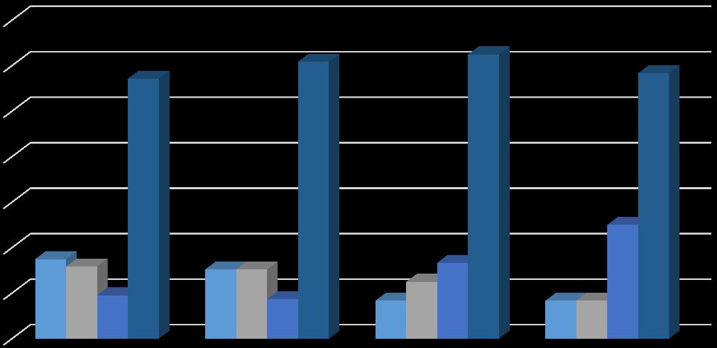 Φάση Κύρια Φάση Αποφοίτηση 0% Αρχικές Προτάσεις Α' Φάση Κύρια Φάση Αποφοίτηση Λειτουργικό πρωτότυπο Έτοιμο προϊόν 1 2 έως 4 >5 Επίπεδο