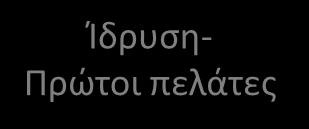 Υποδειγματικός οδηγός για τη δημιουργία τεχνολογικών επιχειρήσεων Διευρυμένο μητρώο μεντόρων που καλύπτει ένα ευρύ φάσμα πεδίων θεματικών πεδίων υποστήριξης (40 το σύνολο), στο οποίο είναι