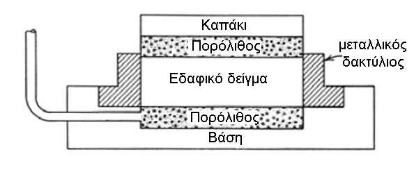 ΔΟΚΙΜΗ