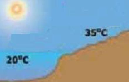 Γαντζώστε πάνω από την αντλία εδάφους δεξαμενή