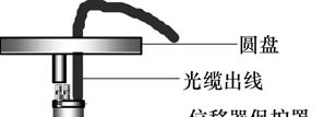1444 ( ) 42 CFG 2.2 4 2 3.5 5.0 8.0 m 2~3 m MOI SI425 500 1 1.52~1.57 µm WMD 20 cm [16] 3 1 (JTGF 10 2006) 1 1 2 3 d 1 1 (2010 01~2010 05) 1 2 Fig.2 Installation of FBG displacement sensor m 3 Fig.