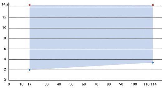 0 EI 0 Tablica Podaci o dužini izolacije čeličnih cijevi s negorivom izolacijom Debljina stjenke cijevi (mm) Ukupna dužina izolacije: 0 mm Detalj G Protupožarno brtvljenje metalne cijevi s negorivom