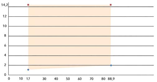 0 EI 0 Tablica Podaci o dužini izolacije bakrenih cijevi s negorivom izolacijom Debljina stjenke