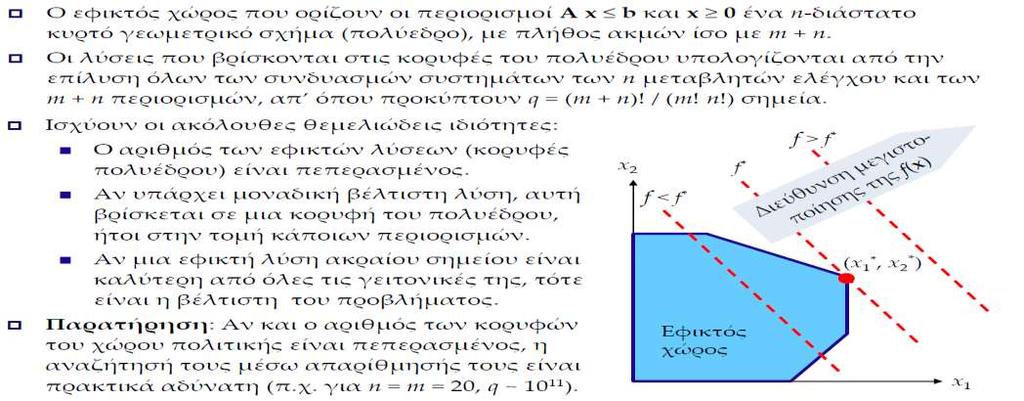 Γεωμετρία της λύσης Σχήμα 29: