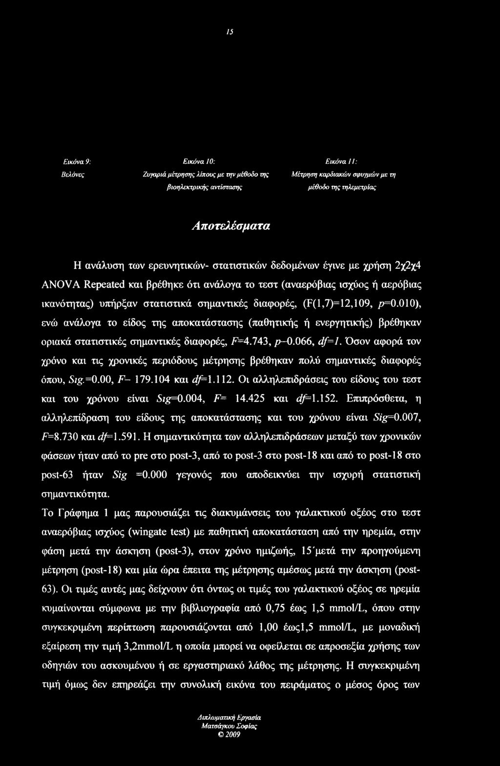 (F(l,7)=12,109, />=0.010), ενώ ανάλογα το είδος της αποκατάστασης (παθητικής ή ενεργητικής) βρέθηκαν οριακά στατιστικές σημαντικές διαφορές, F=4.743, ρ-0.066, df=l.