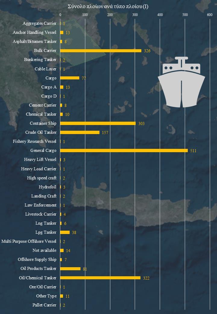 σημάτων AIS με τη χρήση