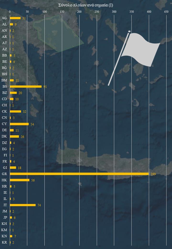 σημάτων AIS με τη χρήση