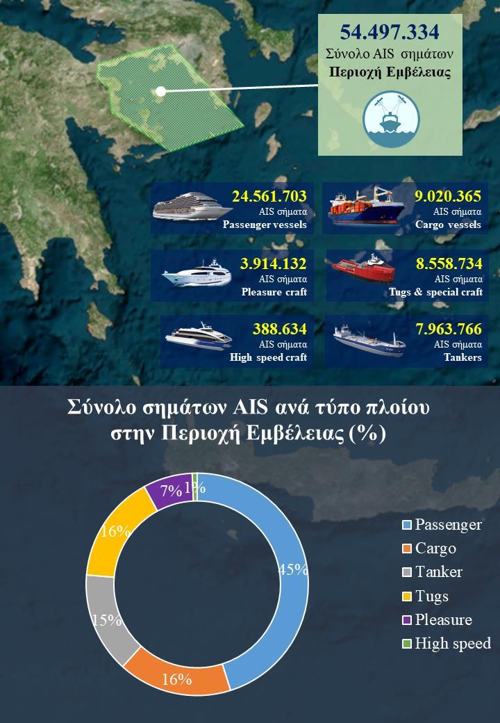 4.2 Ανάλυση των στιγμάτων που ελήφθησαν Το πλήθος των στιγμάτων που ελήφθησαν από την κεραία του Πανεπιστημίου Πειραιά κατά τη διάρκεια Ιανουάριος Δεκέμβριος 2016 είναι 69.809.307.