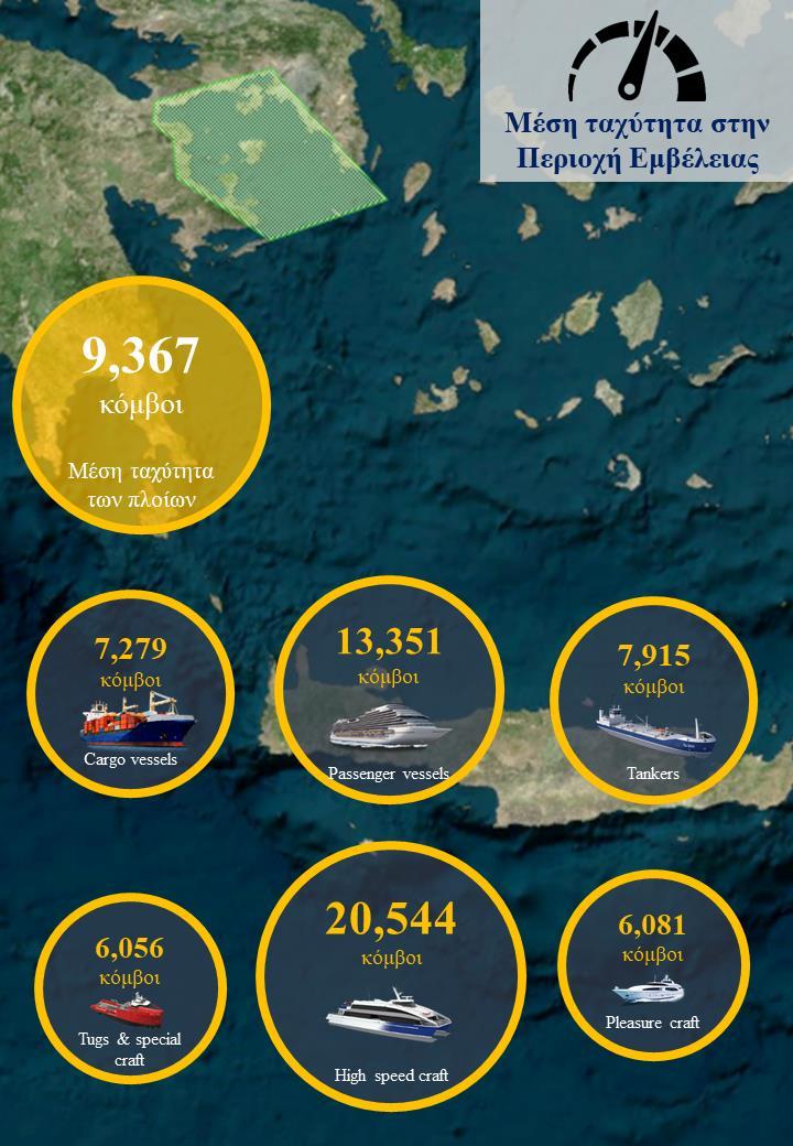 4.3 Ανάλυση της ταχύτητας των πλοίων Στην ανάλυση της ταχύτητας των πλοίων εντός των περιοχών ενδιαφέροντος θα ληφθεί υπόψη και η κατάσταση πλοήγησης (navigational status) του εκάστοτε πλοίου.