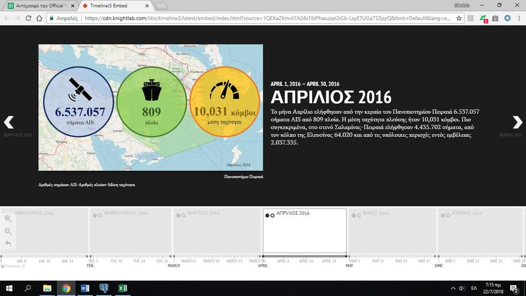 Κείμενο διαφάνειας 3: ΜΑΡΤΙΟΣ 2016 Το μήνα Μάρτιο ελήφθησαν από την κεραία του Πανεπιστημίου Πειραιά 5.657.038 σήματα AIS από 788 πλοία. Η μέση ταχύτητα πλεύσης ήταν 7,418 κόμβοι.