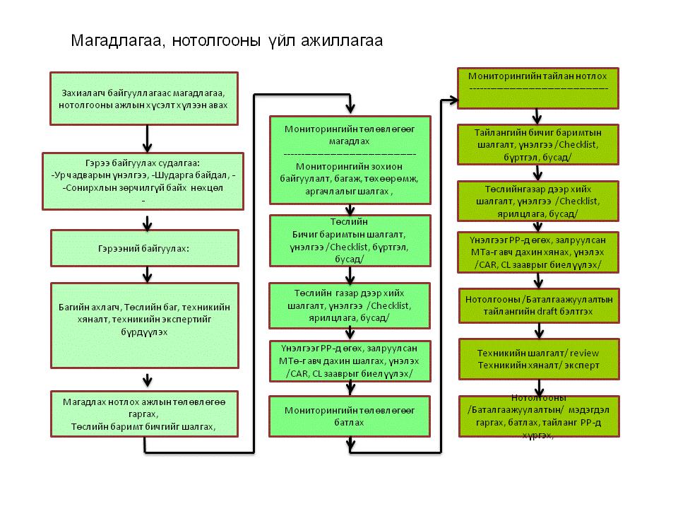 Магадлах,
